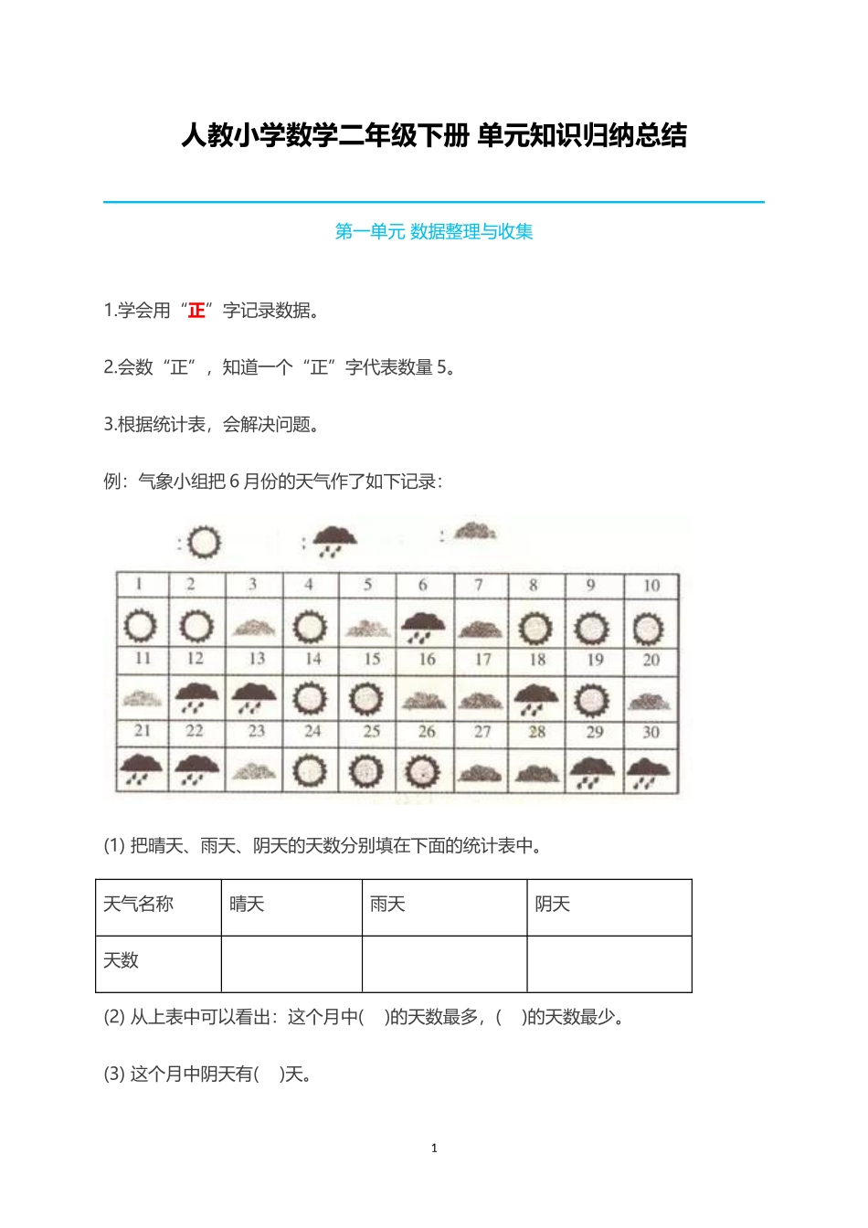 人教小学数学2下 单元知识点归纳总结（16页）.doc_第1页