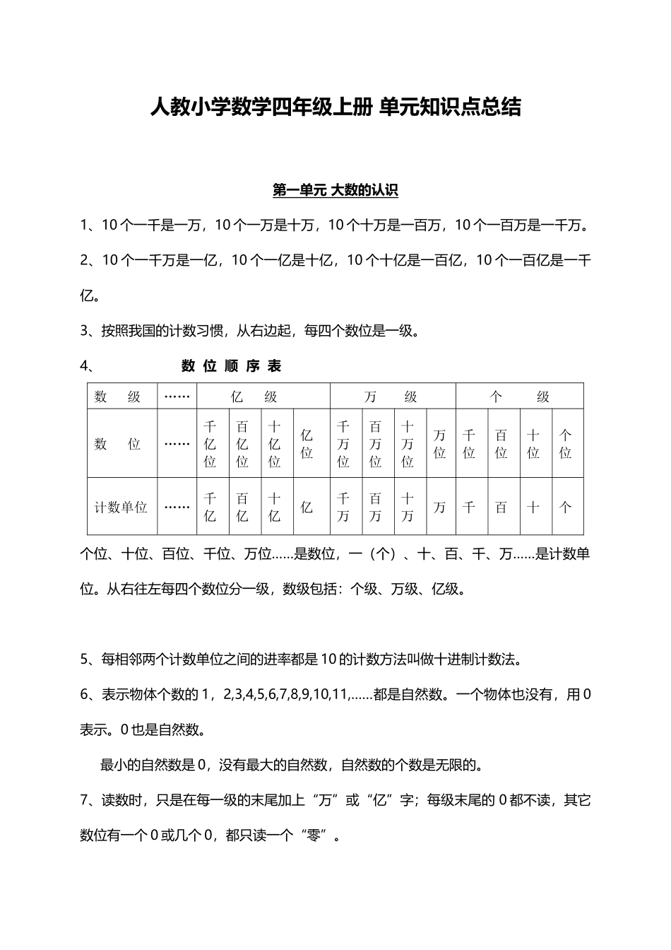 人教小学数学4上 单元知识点总结（8页）.docx_第1页