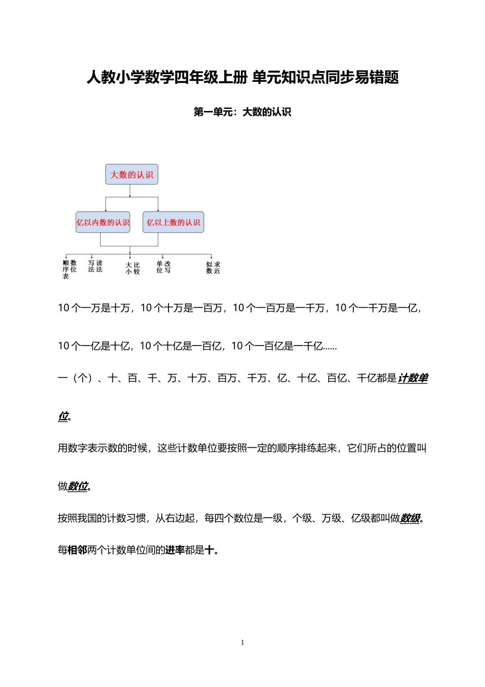 人教小学数学4上 单元知识点同步易错题（40页）.docx_第1页