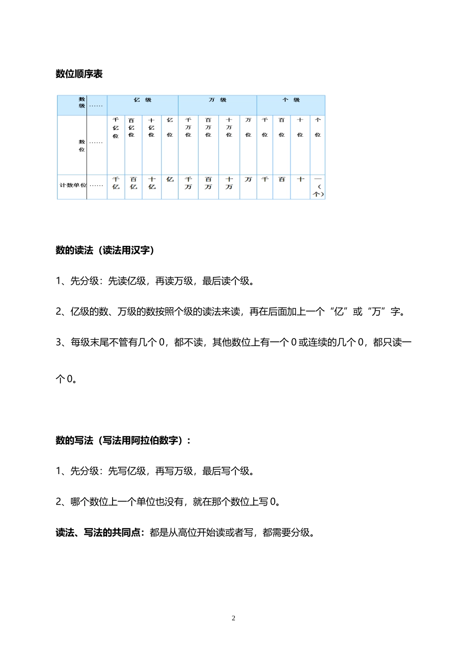 人教小学数学4上 单元知识点同步易错题（40页）.docx_第2页