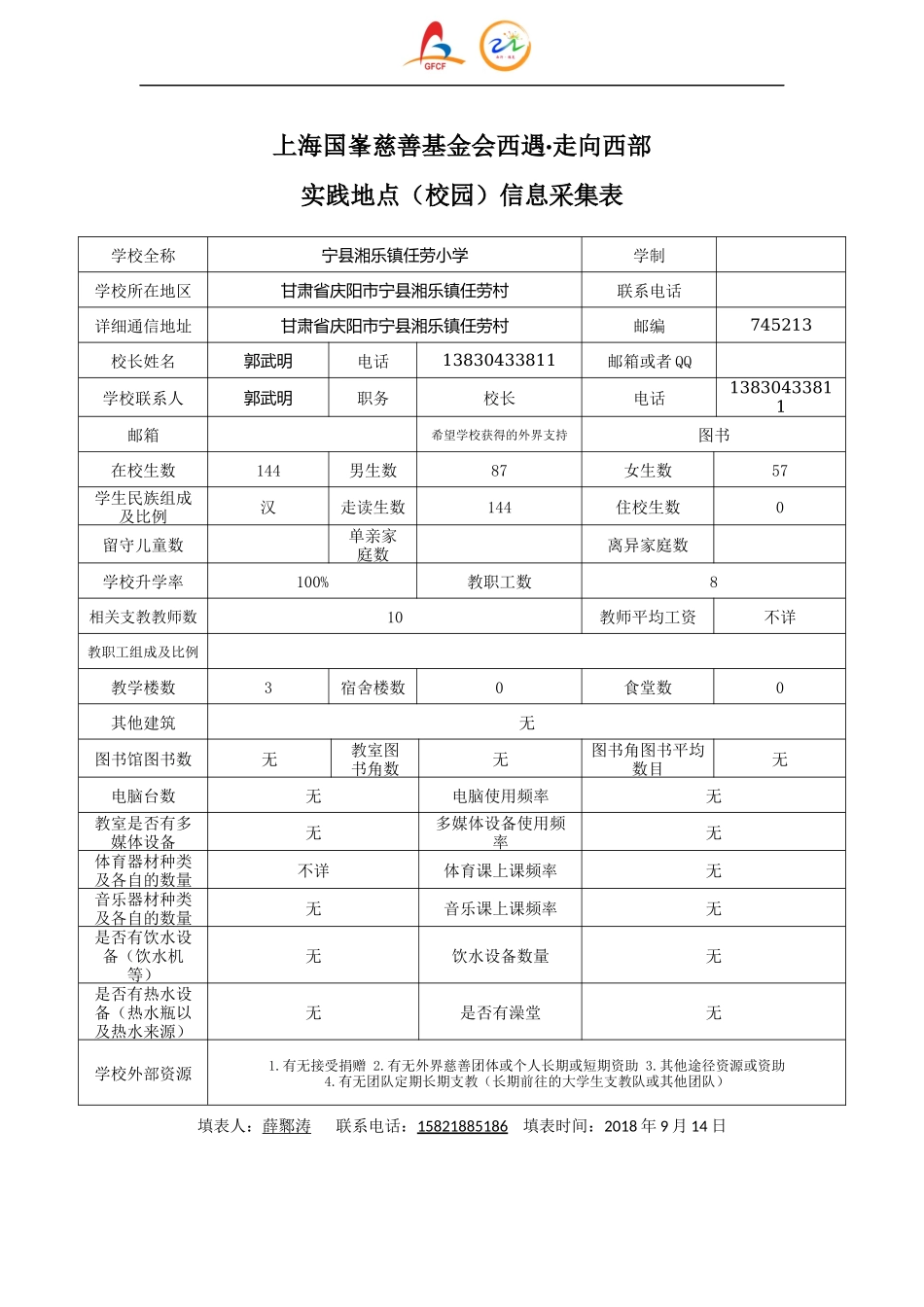 上海国峯慈善基金会 西遇·走向西部 实践地点（校园）信息采集表(1).docx_第1页