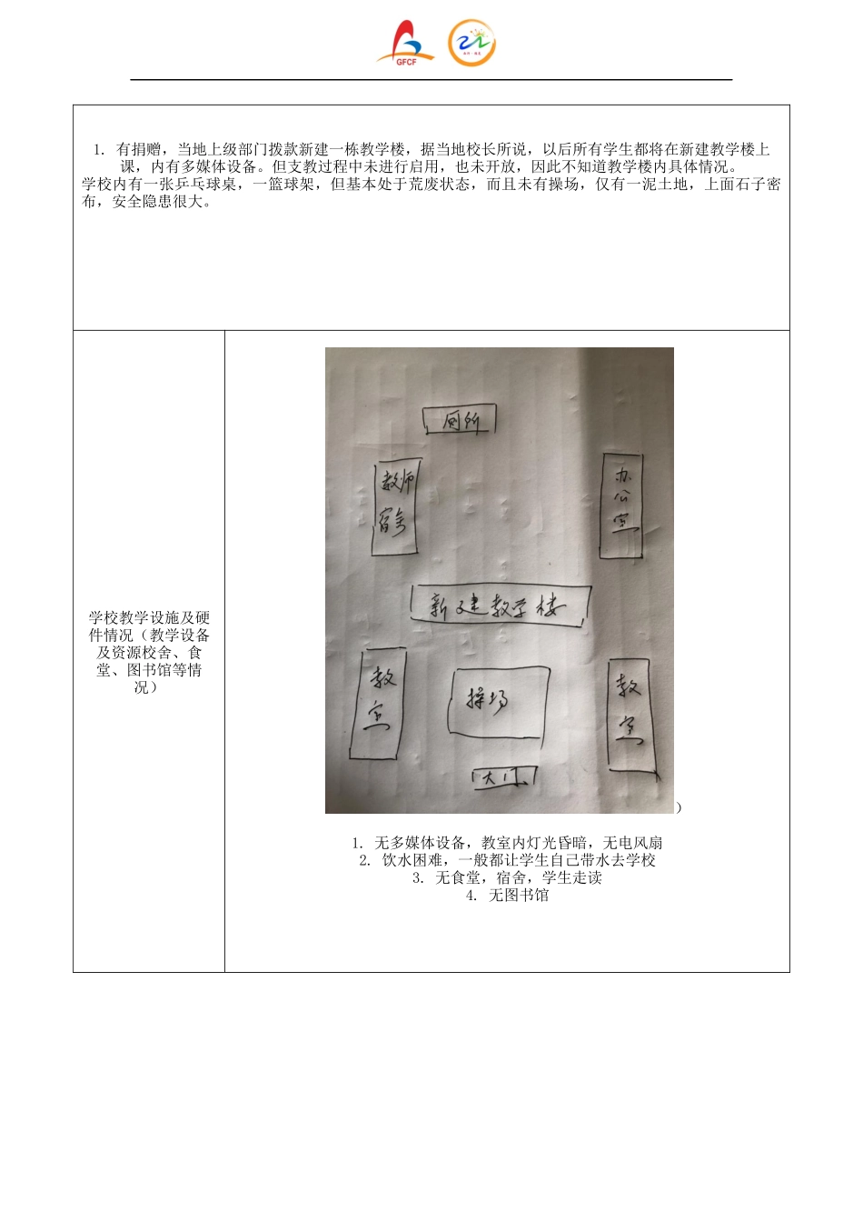 上海国峯慈善基金会 西遇·走向西部 实践地点（校园）信息采集表(1).docx_第2页