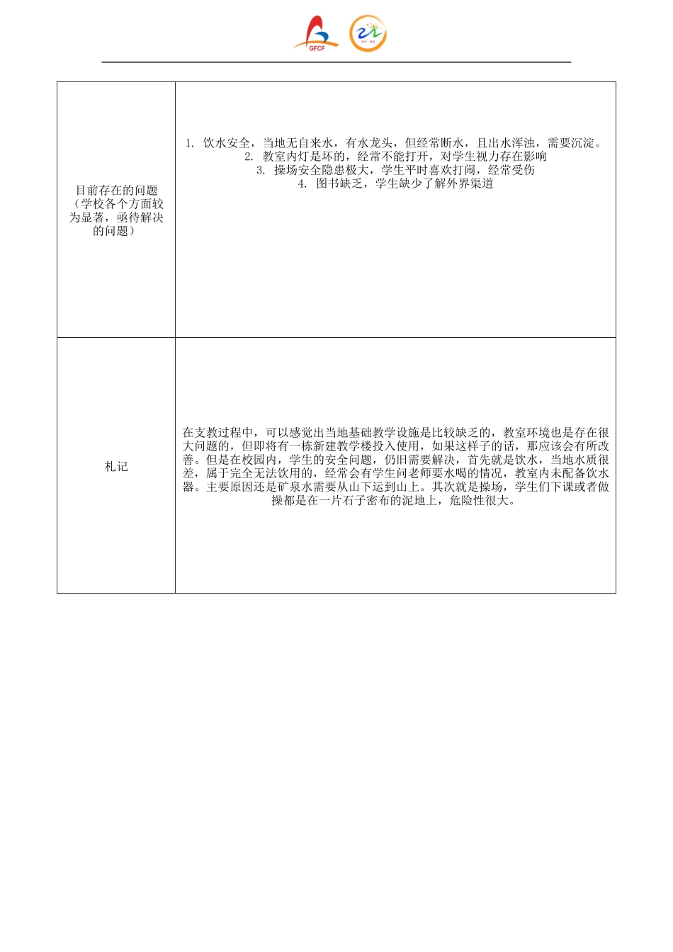 上海国峯慈善基金会 西遇·走向西部 实践地点（校园）信息采集表(1).docx_第3页