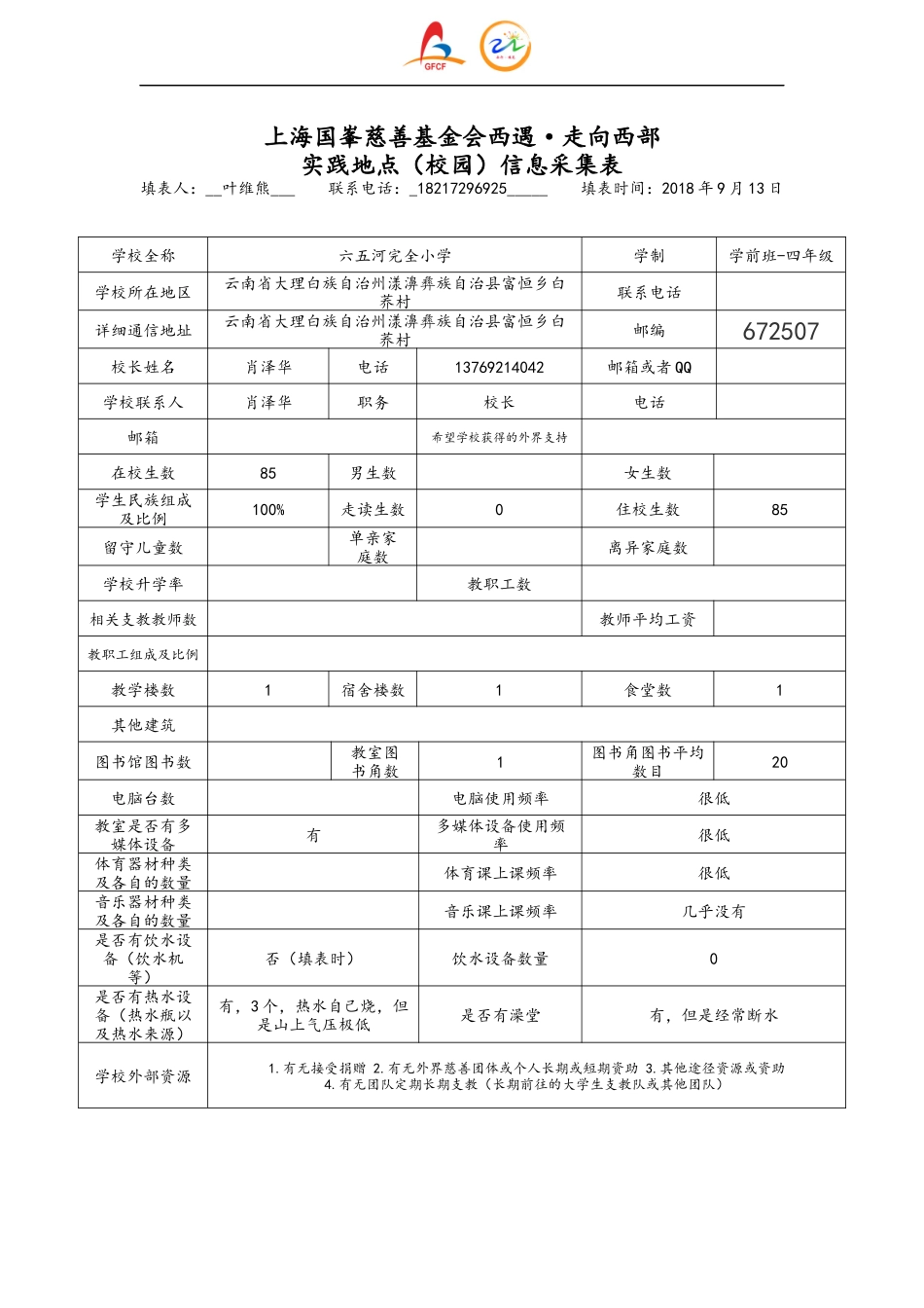 上海国峯慈善基金会 西遇·走向西部 实践地点（校园）信息采集表.docx_第1页