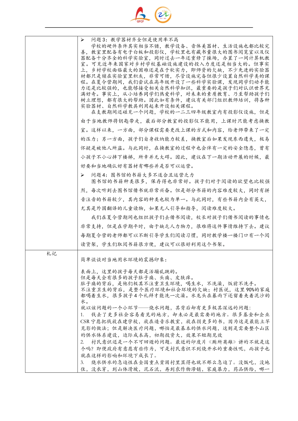 上海国峯慈善基金会 西遇·走向西部 实践地点（校园）信息采集表.docx_第3页