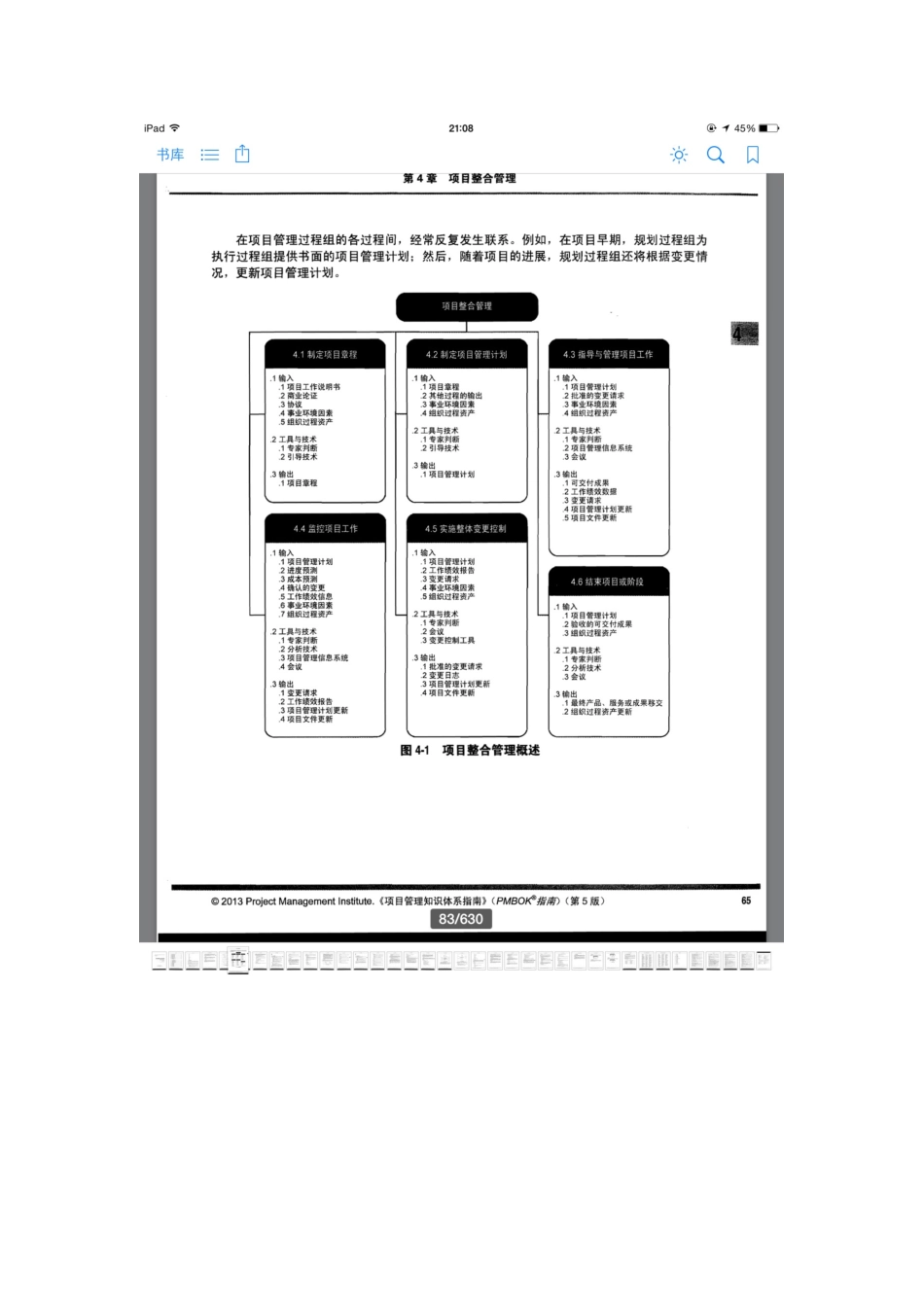 十大知识领域itto图.docx_第2页