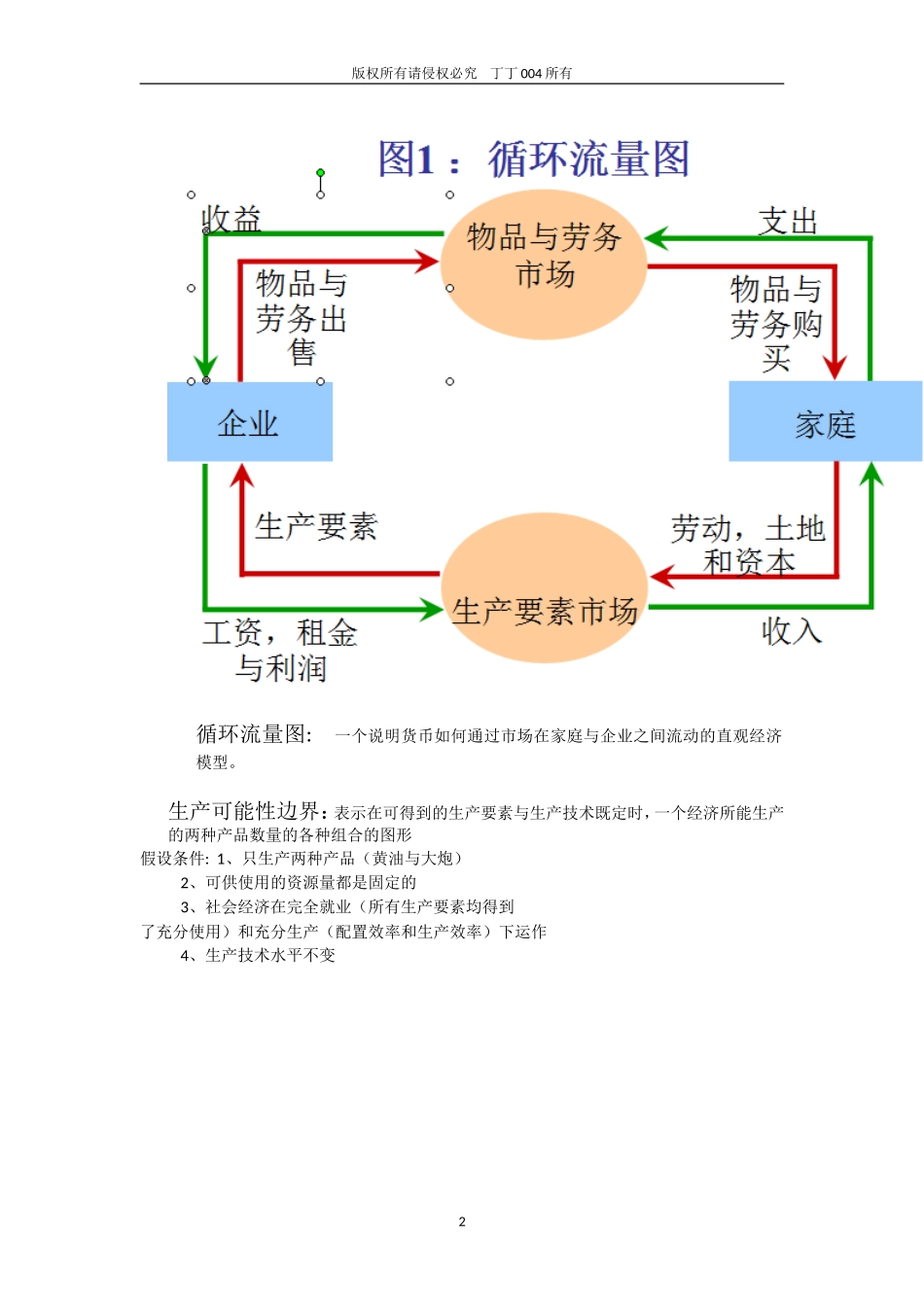 微观经济学知识点.doc_第2页