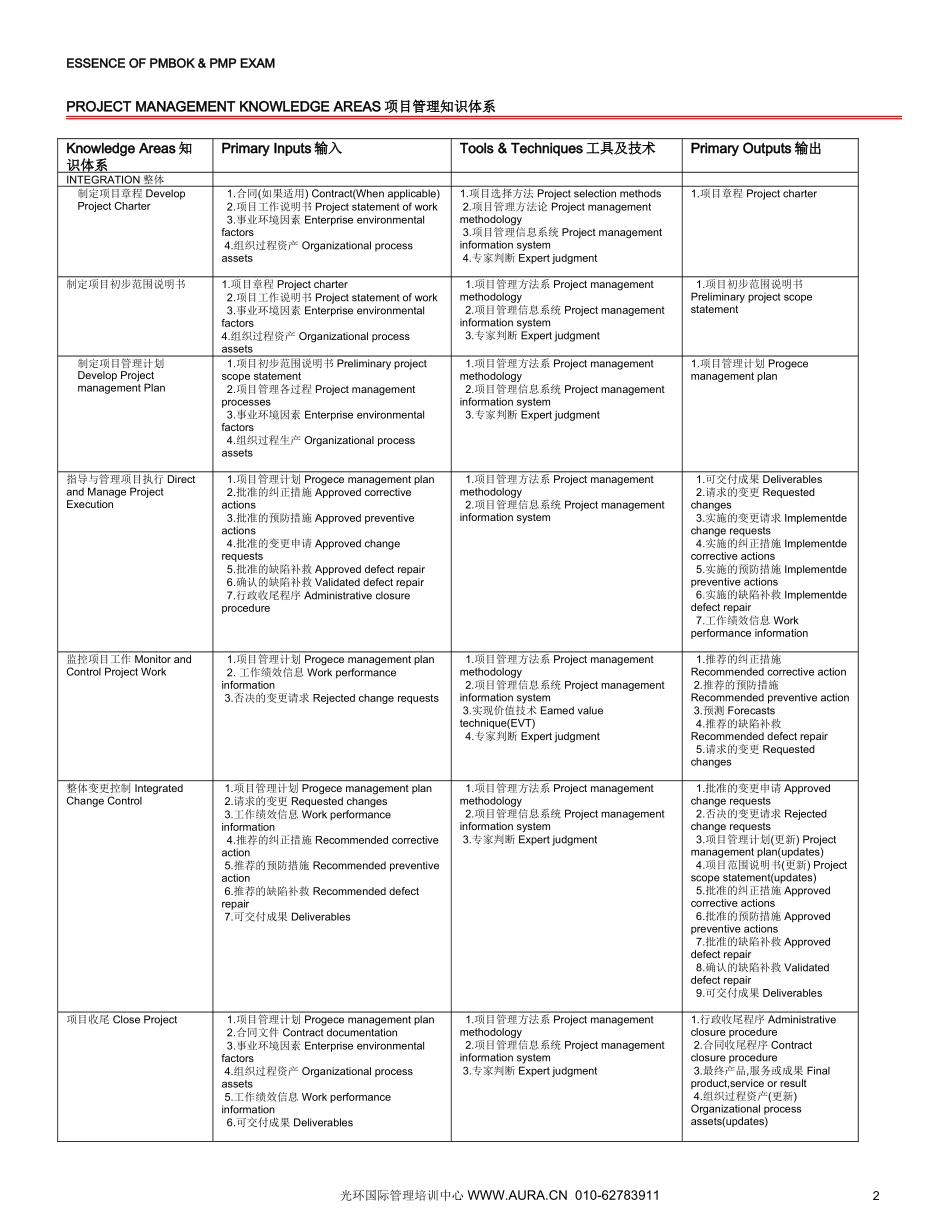 项目管理PMP精要(中英文对照)(1)(1).doc_第2页