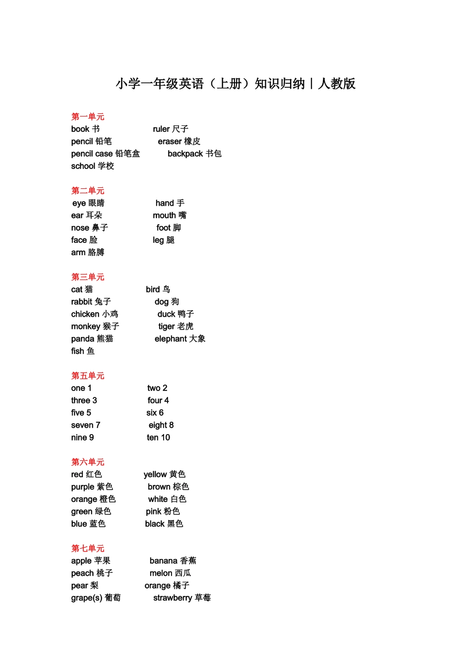 小学一年级英语（上册）知识归纳｜人教版(1).doc_第1页