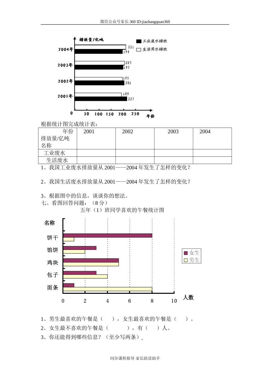 新人教版小学四上数学第7单元《条形统计图》测试题B.doc_第3页