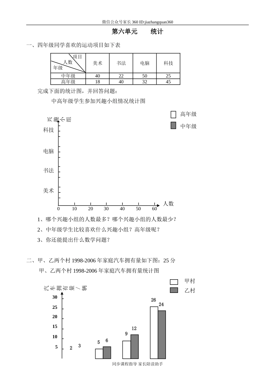 新人教版小学四上数学第7单元《条形统计图》测试题A .doc_第1页