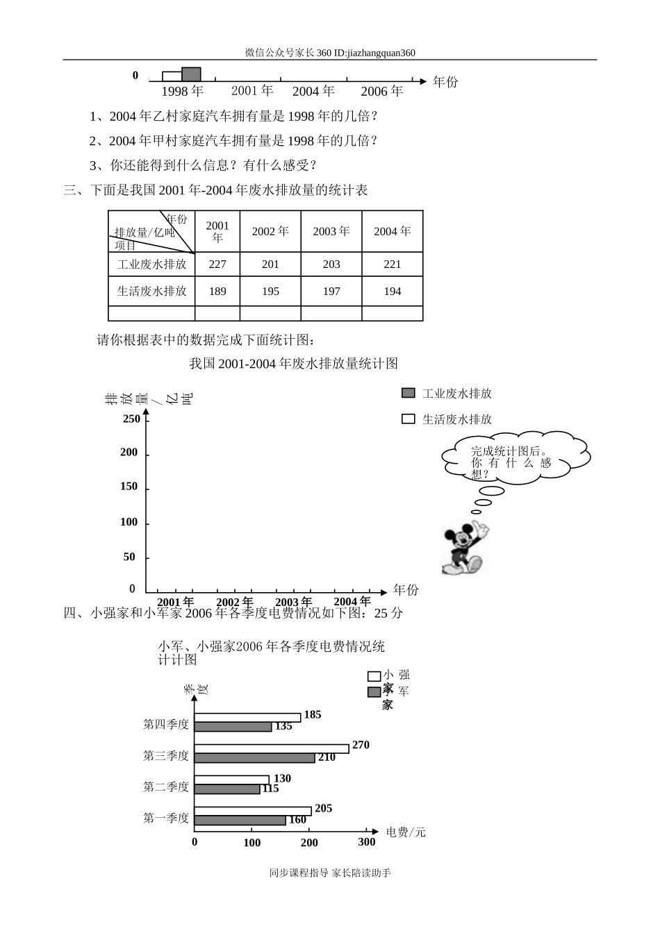 新人教版小学四上数学第7单元《条形统计图》测试题A .doc_第2页