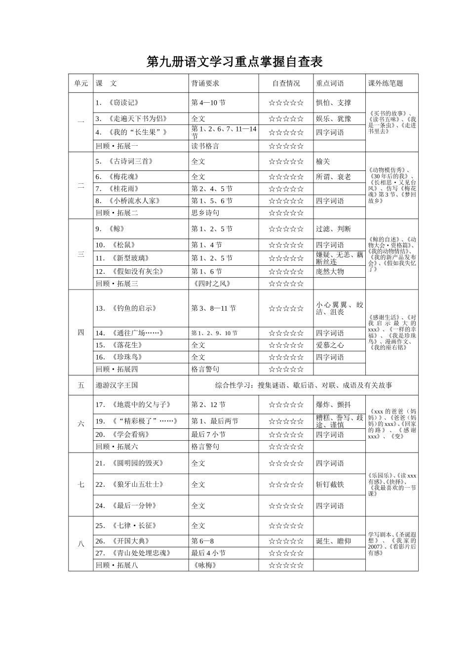 学习重点掌握自查表.doc_第1页