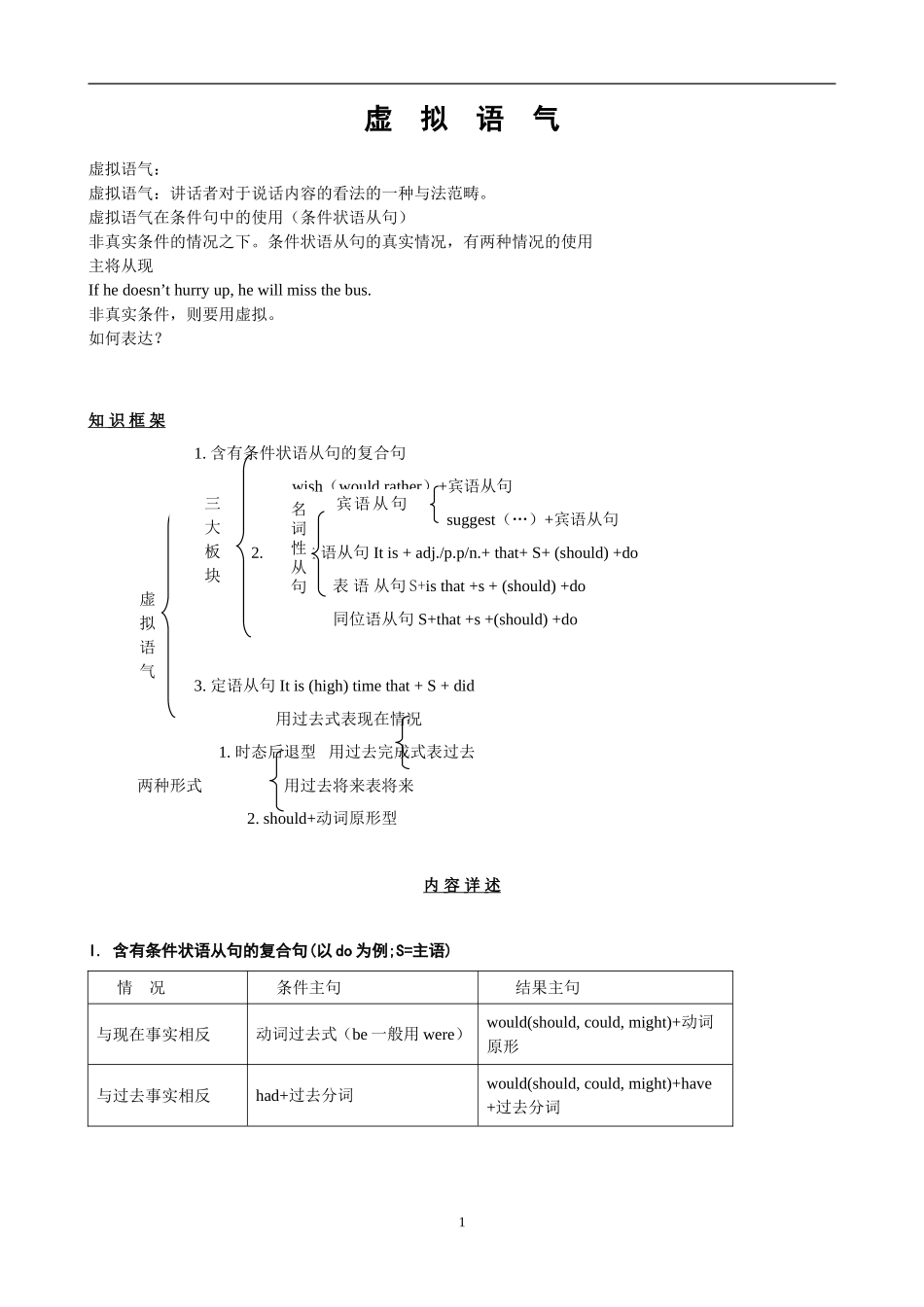 虚拟语气课件_20191001_004658.doc_第1页
