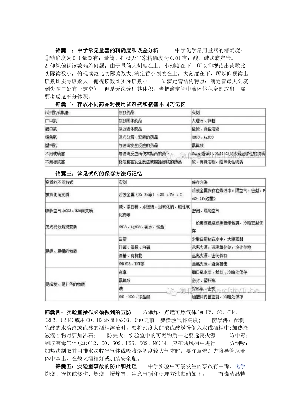 学习化学必须知晓二十一大锦囊.docx_第1页