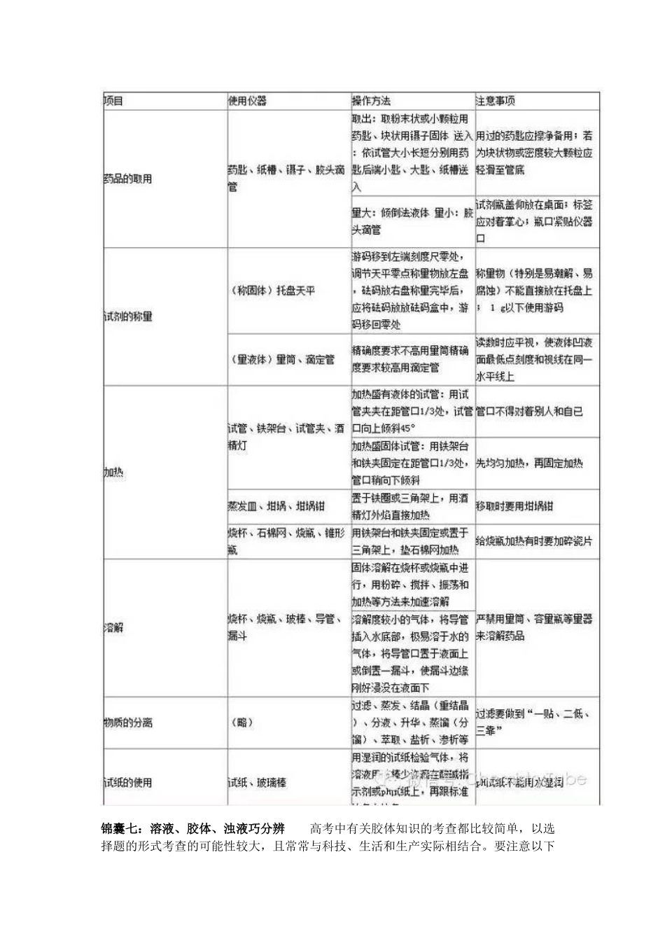 学习化学必须知晓二十一大锦囊.docx_第3页
