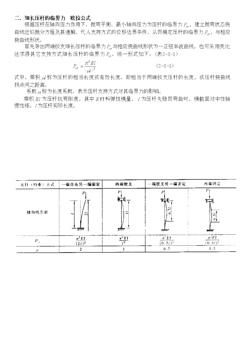 压杆稳定.doc_第2页