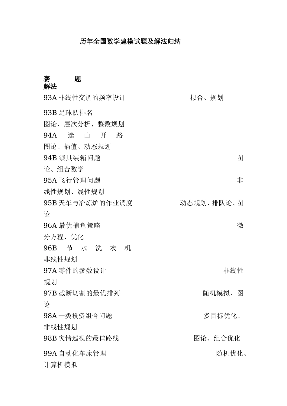 历年全国数学建模试题及解法归纳.doc_第1页
