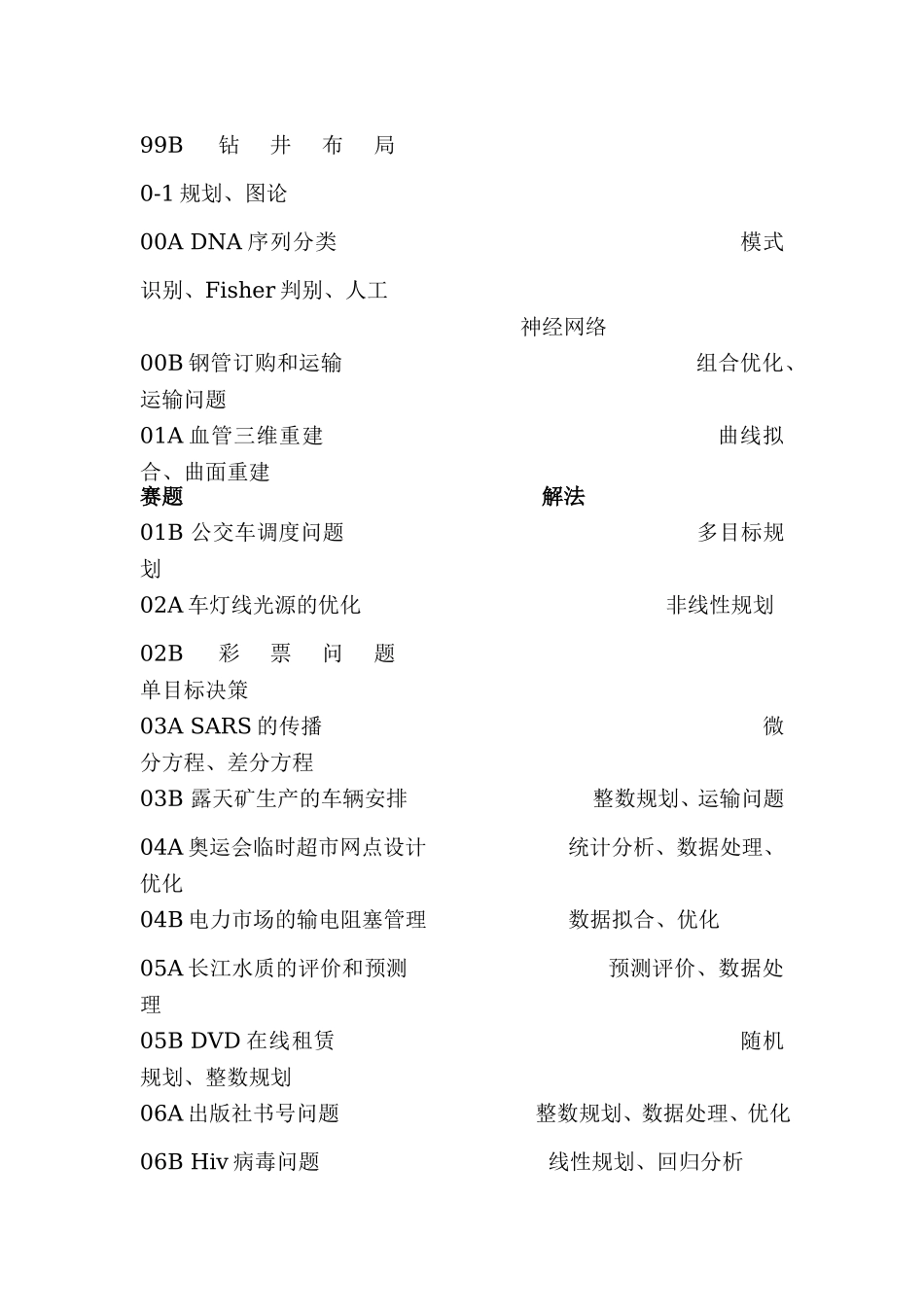 历年全国数学建模试题及解法归纳.doc_第2页