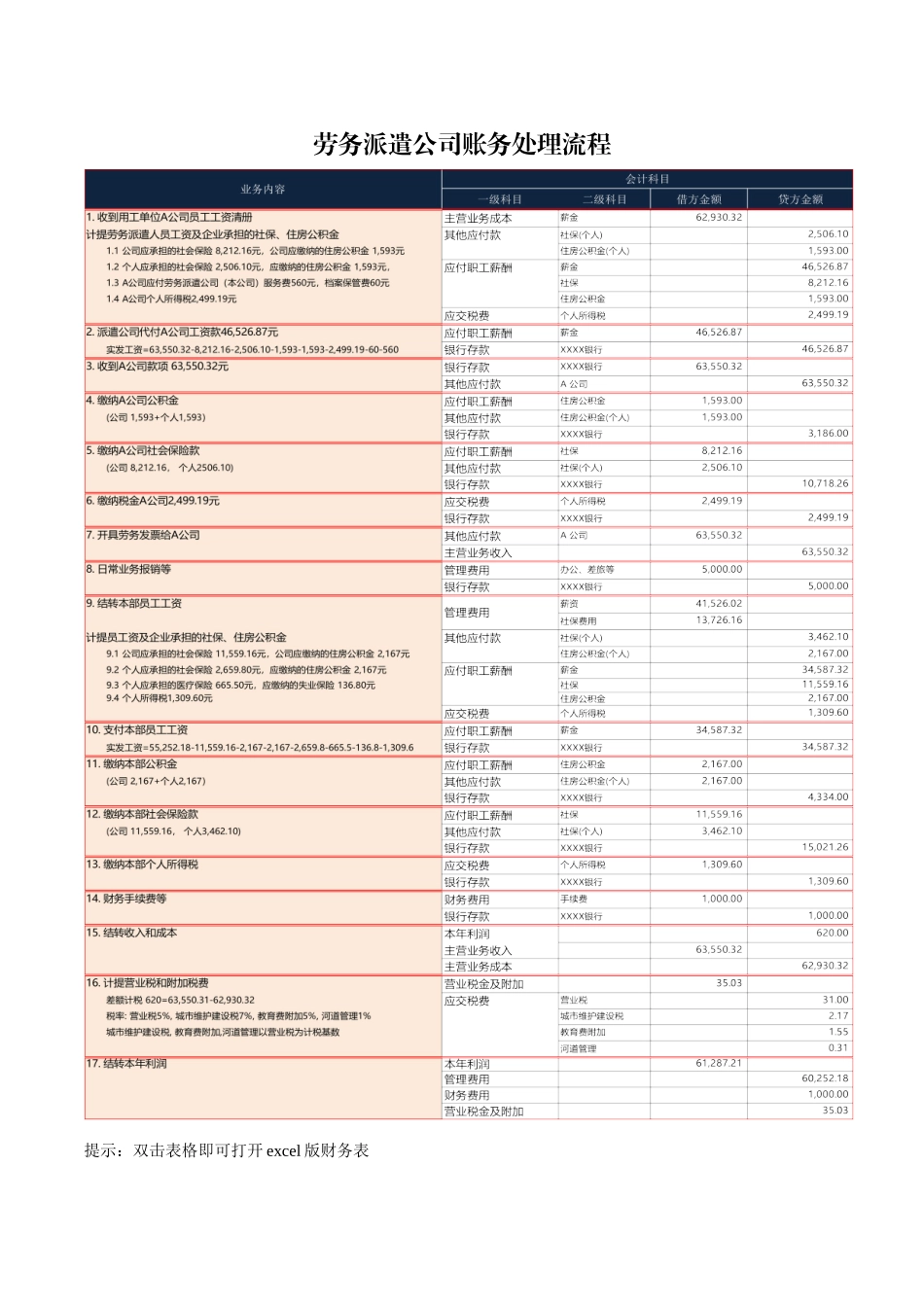 劳务派遣公司账务处理流程.docx_第2页