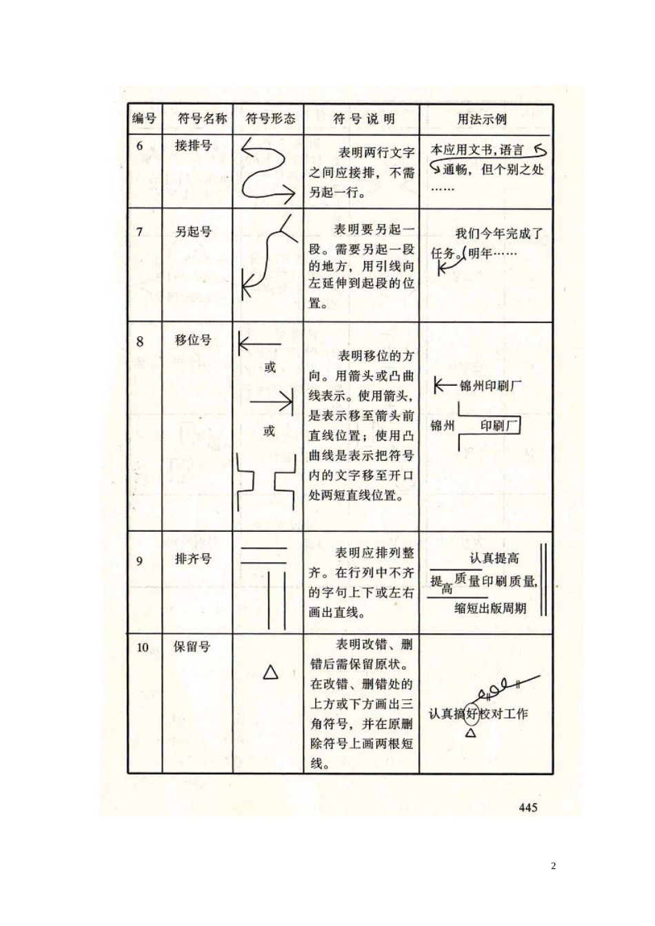 秘书应用写作实训指导(1).doc_第2页