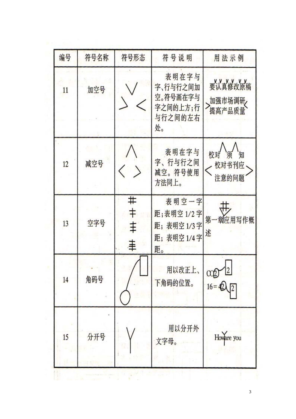 秘书应用写作实训指导(1).doc_第3页