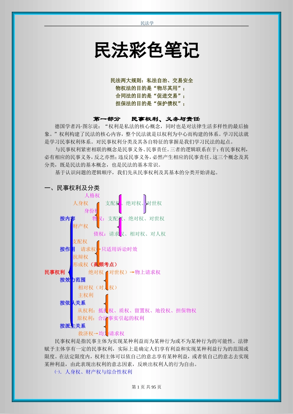 民法彩色笔记(1).doc_第1页