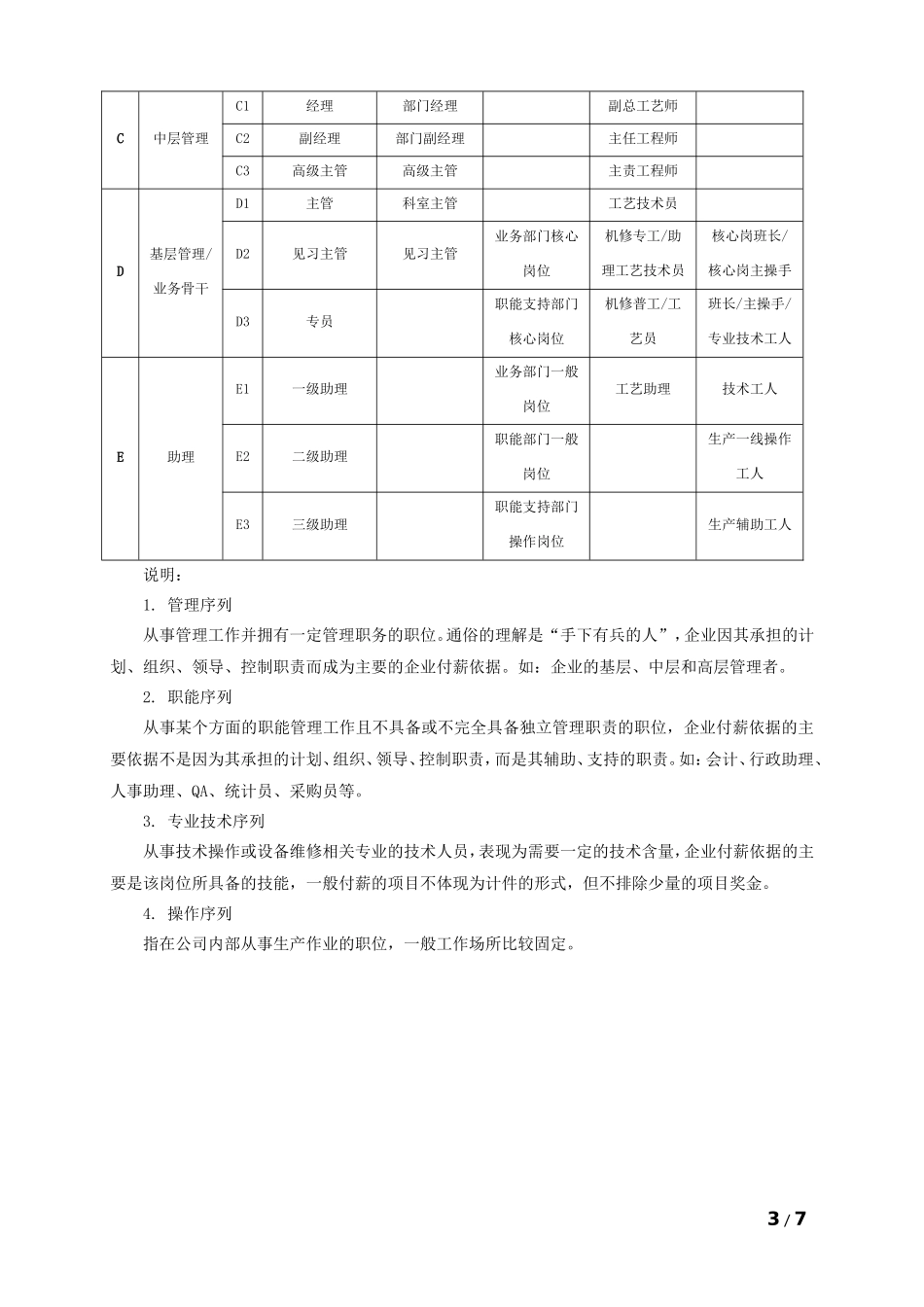 年度薪酬调整方案（岗位绩效工资制）.doc_第3页