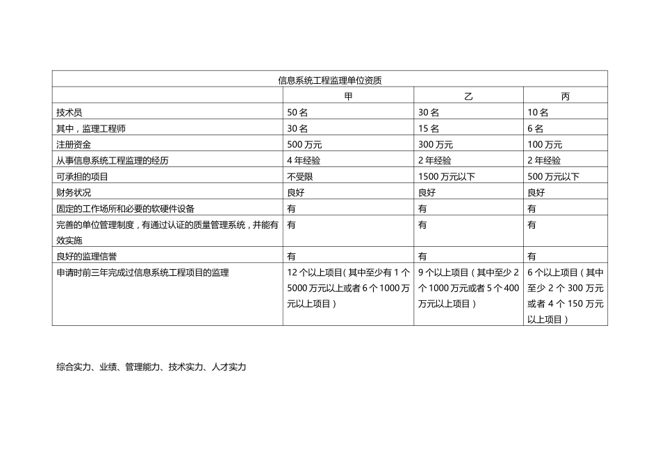 资质【柯基资源网www.fjha.net】.pdf_第2页