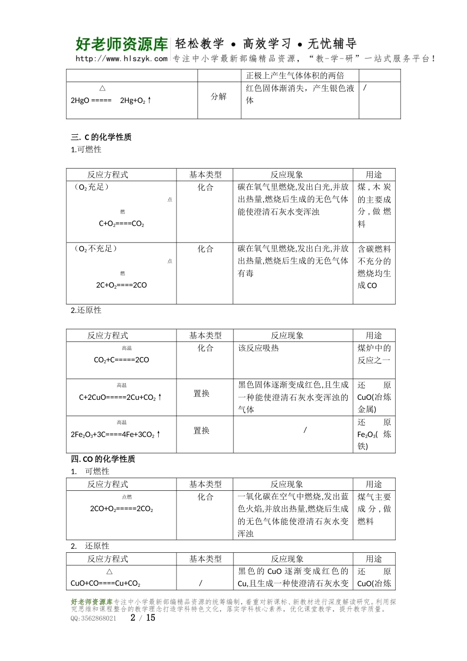 中考复习归纳、初中化学方程式大全.doc_第2页