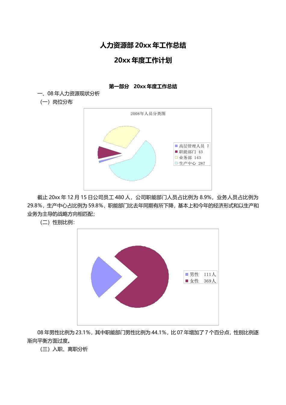 知名企业人力资源规划及总结（范本）.doc_第1页