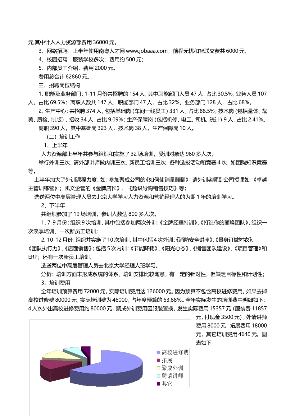 知名企业人力资源规划及总结（范本）.doc_第3页
