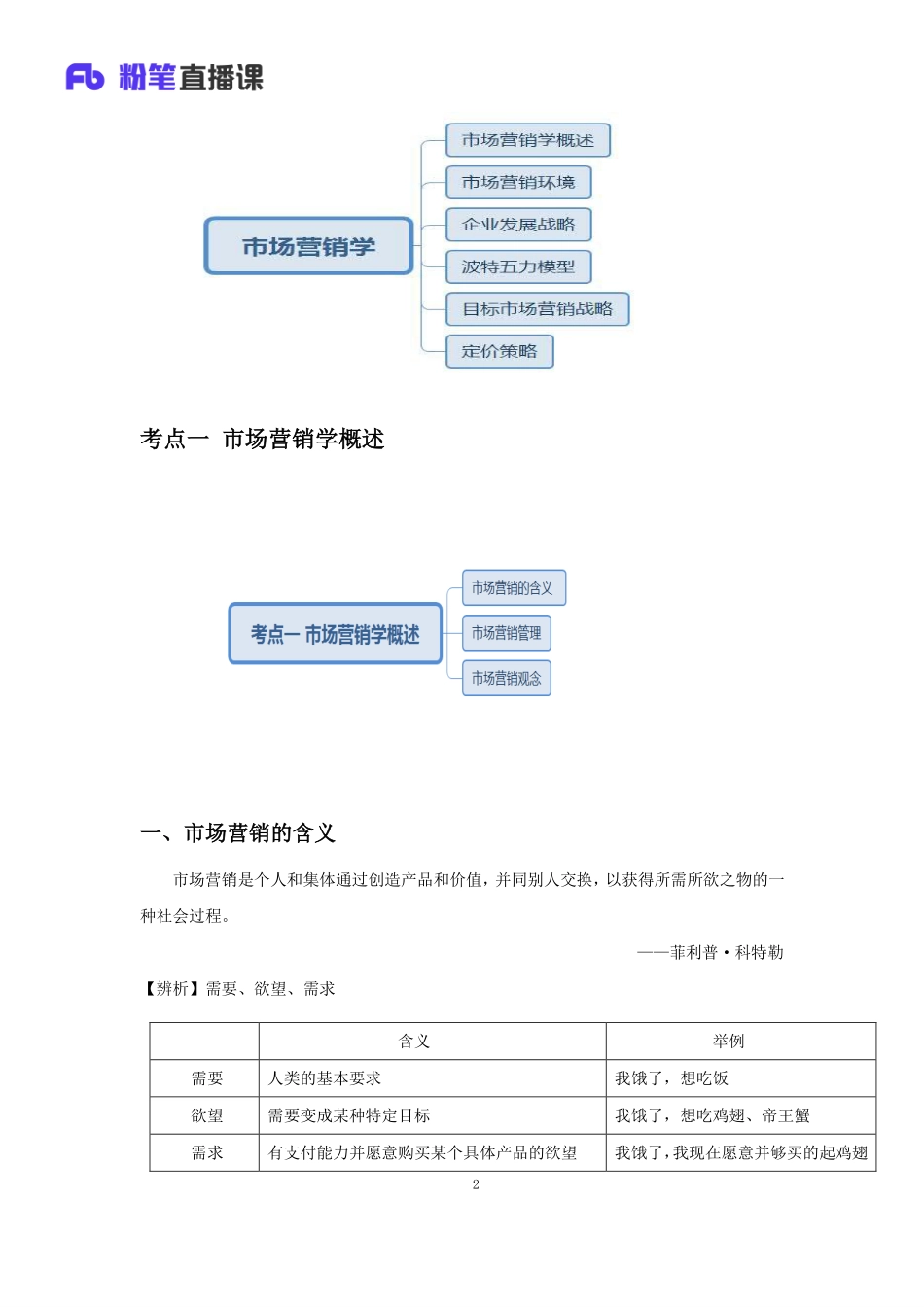 专项突破-市场营销 .pdf_第3页