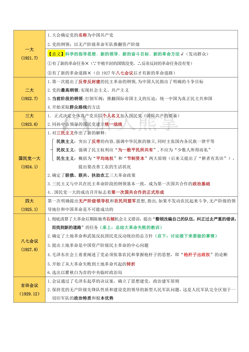 重要会议总结.pdf_第2页