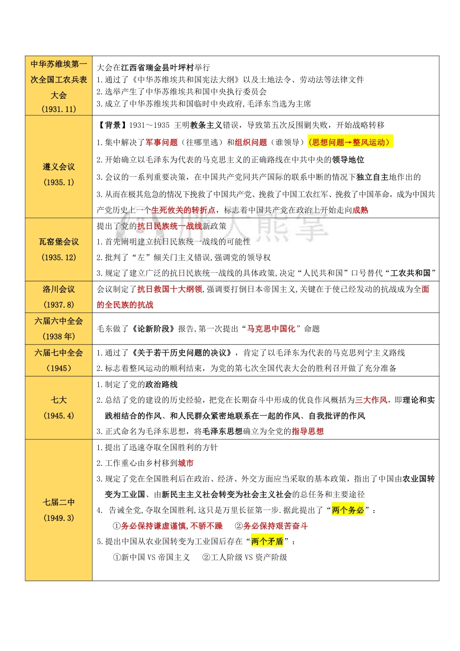 重要会议总结.pdf_第3页
