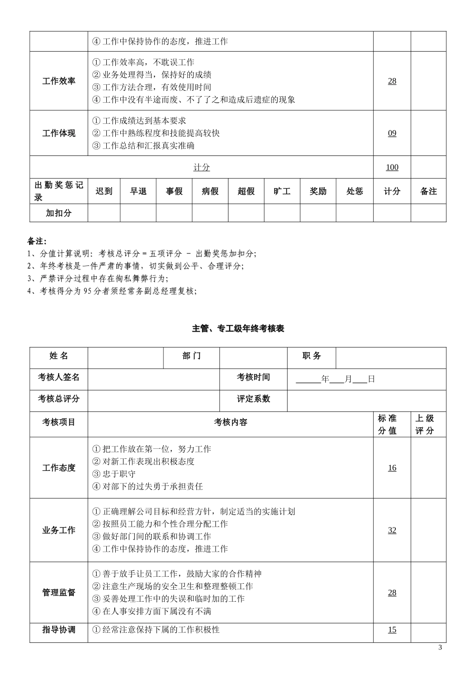最新员工年终奖考核管理办法（内含年终考核表）.doc_第3页