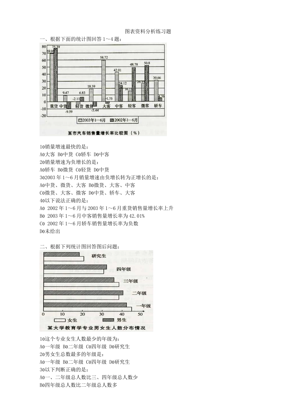 资料分析-统计表3.doc_第1页