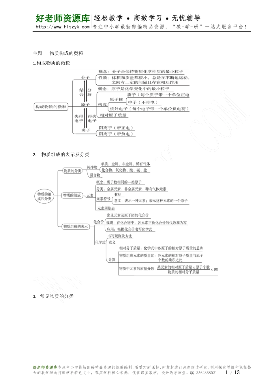 中考必考知识点思维导图.doc_第1页