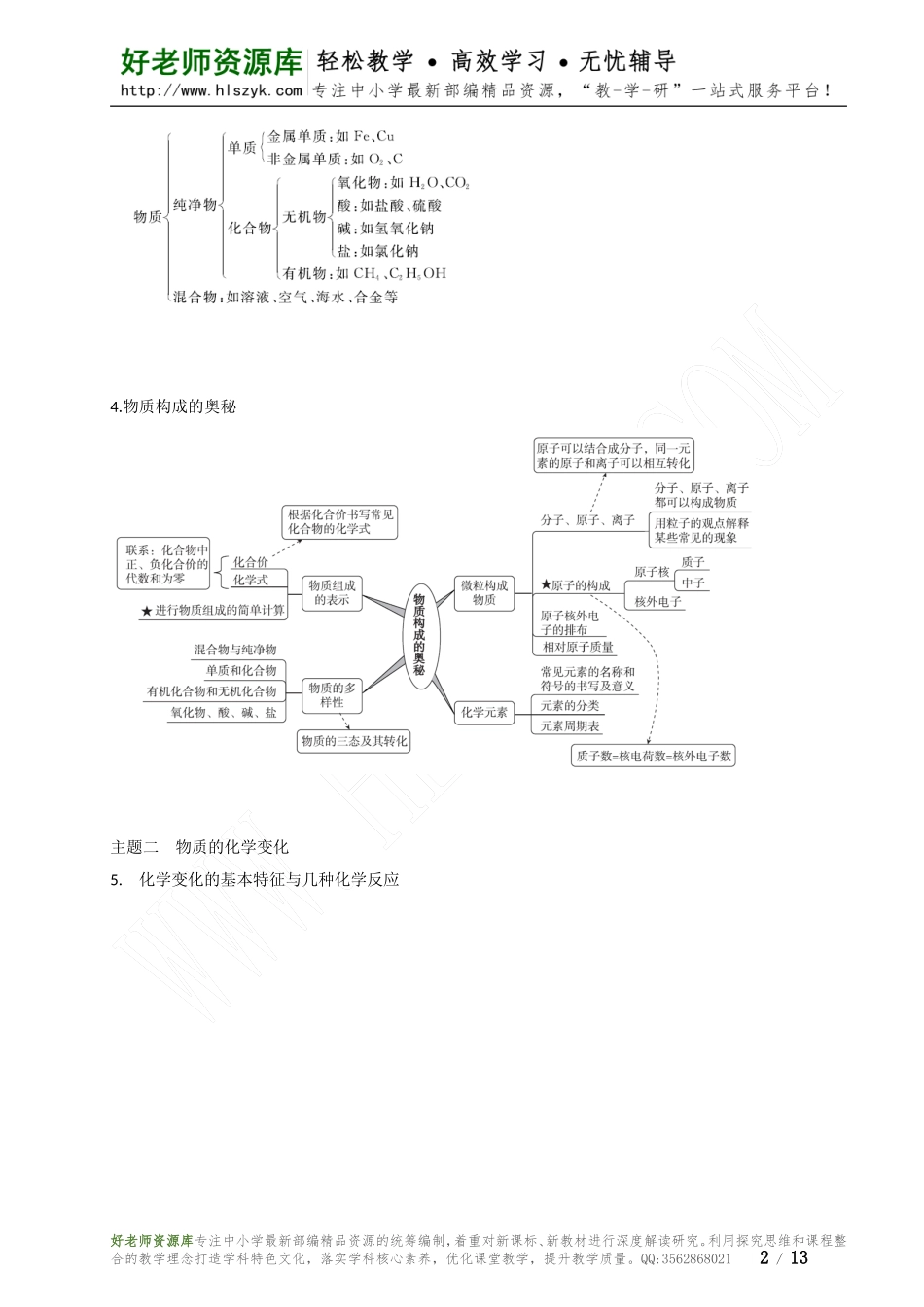 中考必考知识点思维导图.doc_第2页