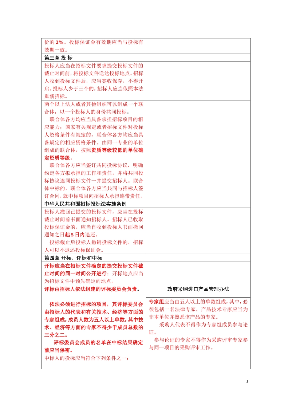 招投标法和政府采购法天数对照表格（小抄版）.doc_第3页