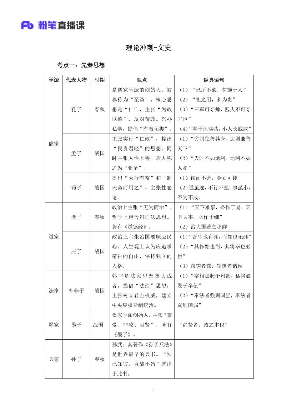 理论冲刺-文史.pdf_第2页