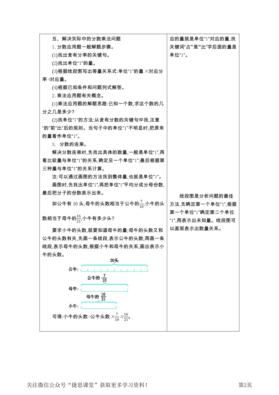 六年级上册数学青岛六三制知识要点.pdf_第2页