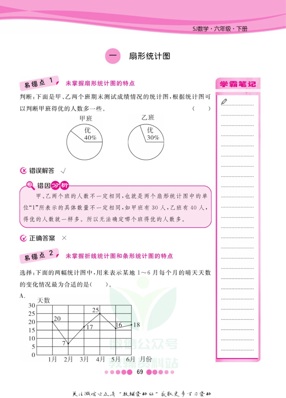 六年级下册数学苏教版易错清单.pdf_第2页
