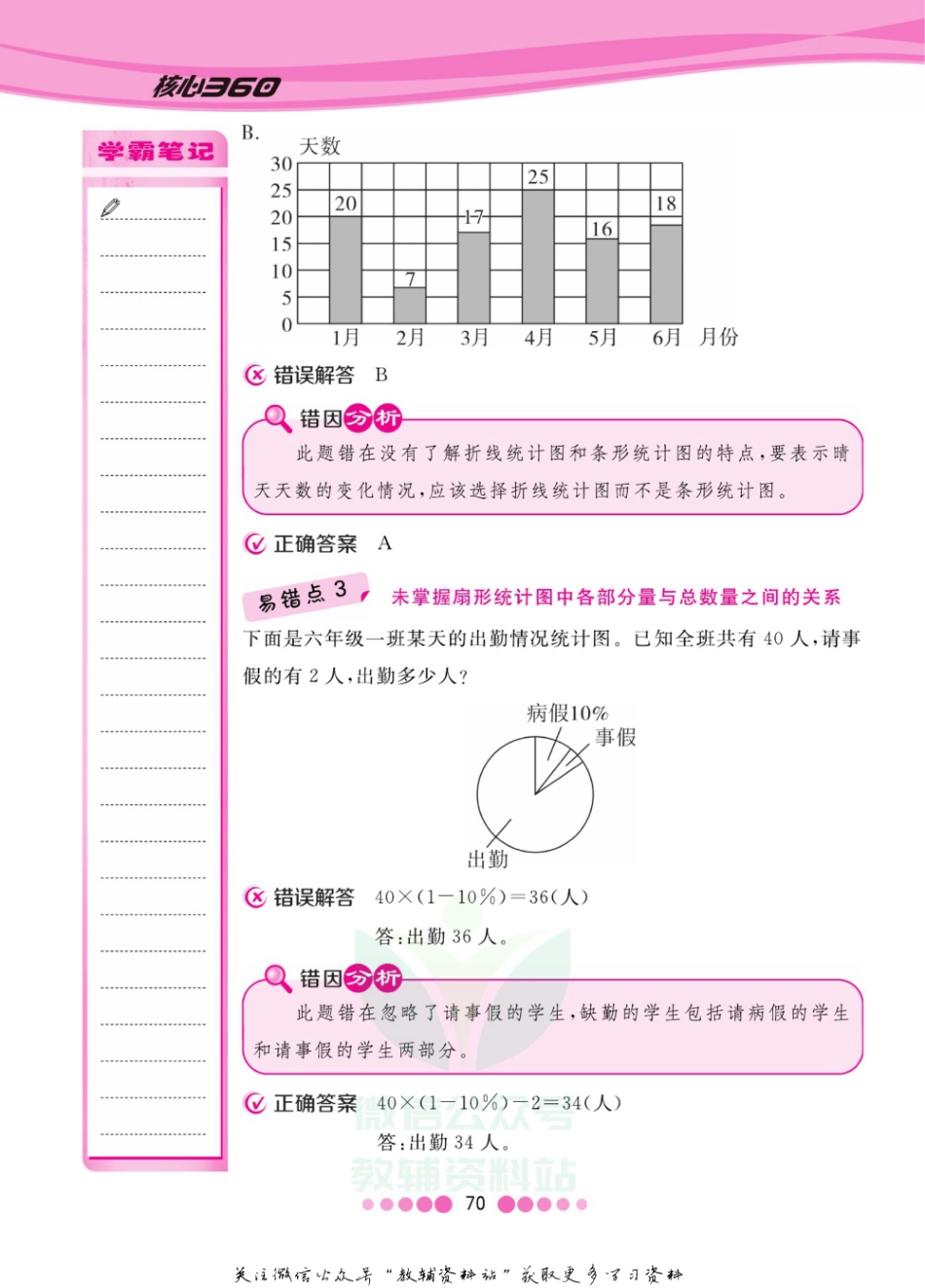 六年级下册数学苏教版易错清单.pdf_第3页