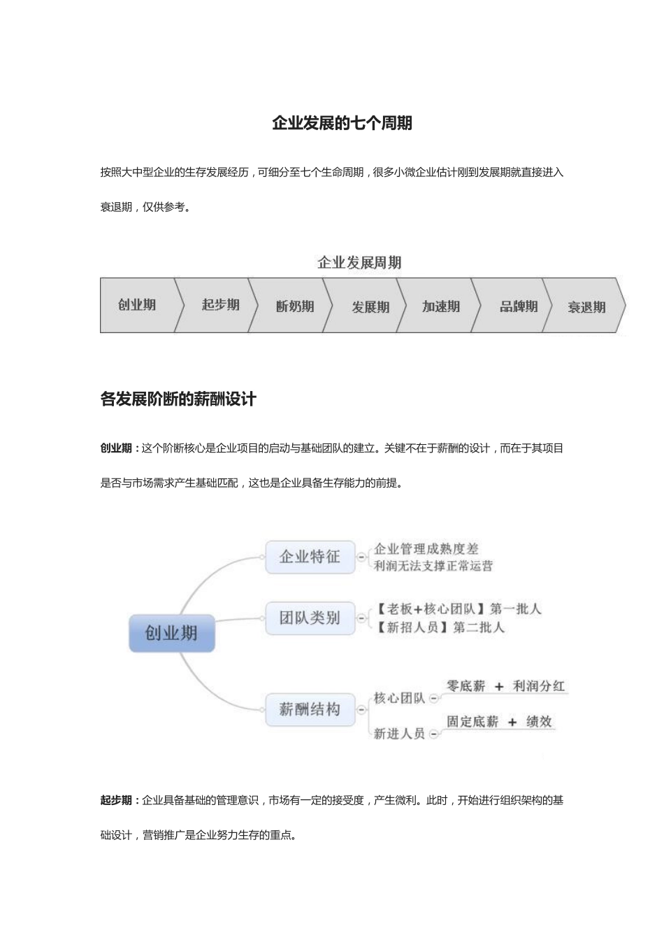企业薪酬设计：8张图 详解企业7个生命周期的特征及薪酬匹配.pdf_第1页