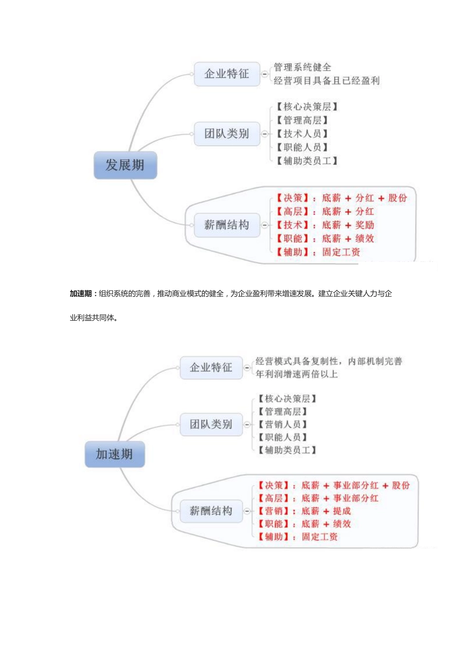 企业薪酬设计：8张图 详解企业7个生命周期的特征及薪酬匹配.pdf_第3页