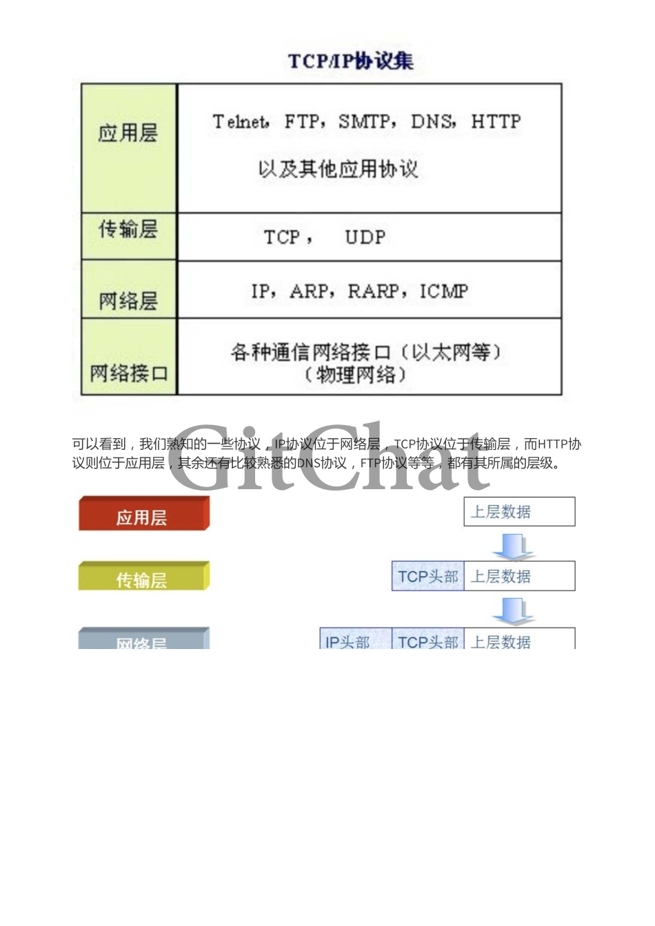 如何快速入门网络基础知识（TCPIP 和 HTTP）.pdf_第3页