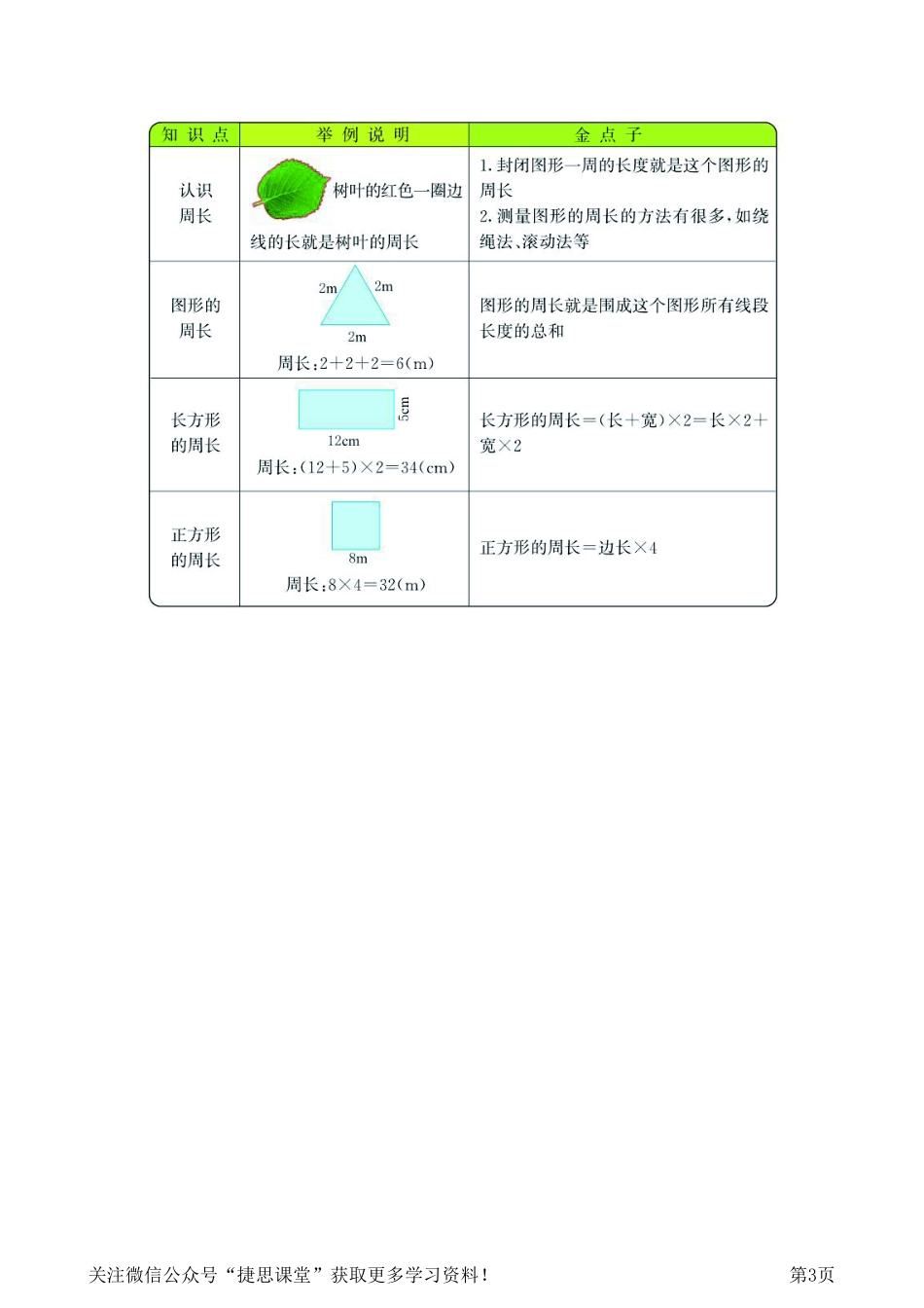 三年级上册数学北师版知识要点.pdf_第3页