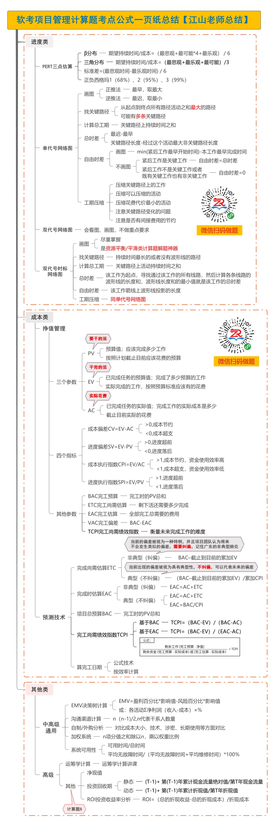 软考中高项计算题考点公式一页纸总结【柯基资源网www.fjha.net】.pdf_第1页