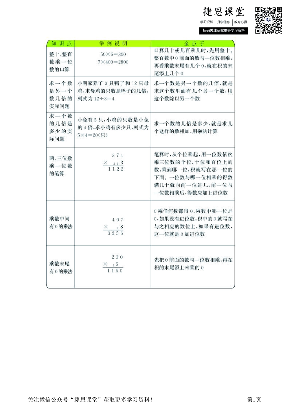 三年级上册数学苏教版知识要点.pdf_第1页